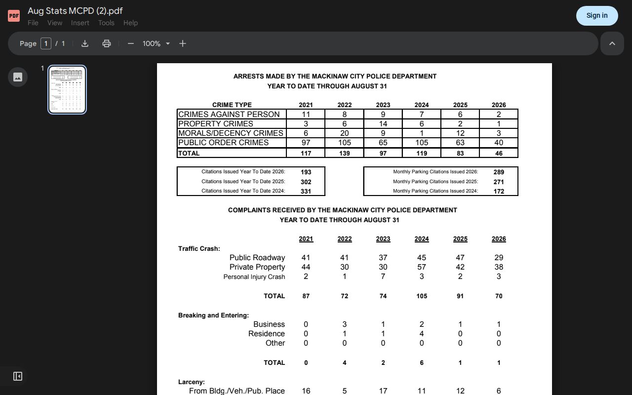 Mackinaw City Police monthly report document used for departmental transparency